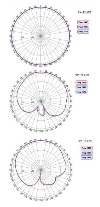 RTK GNSS Antenna MT-3G43AJL5