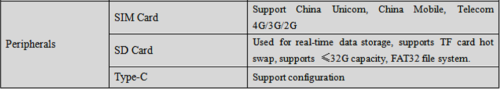 RTK GNSS Board MG-348