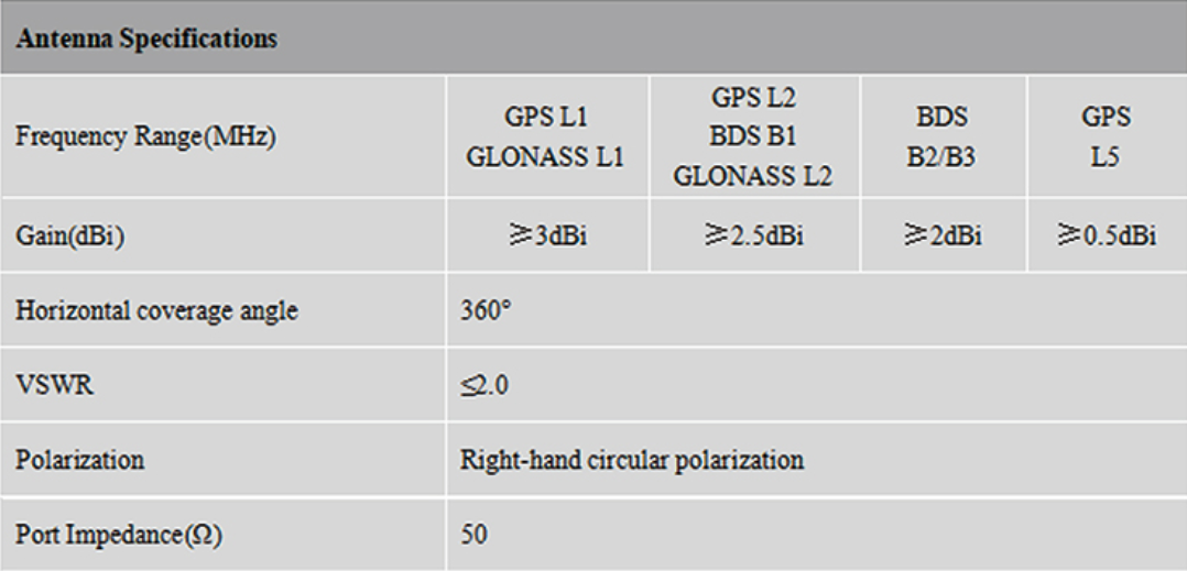 RTK GNSS Antenna MT-200S