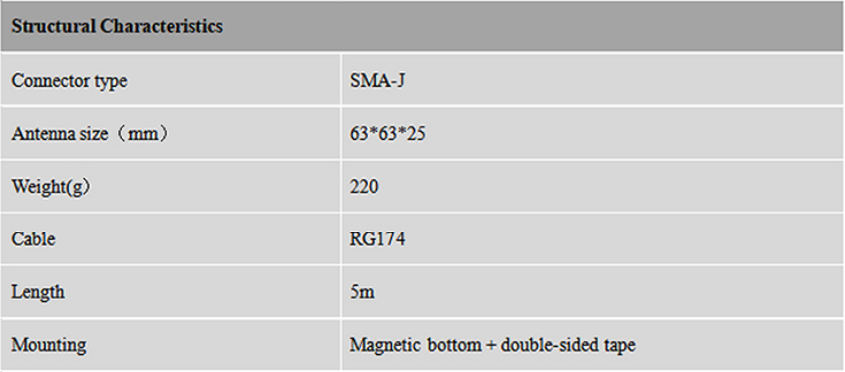 RTK GNSS Antenna MT-345AJL5