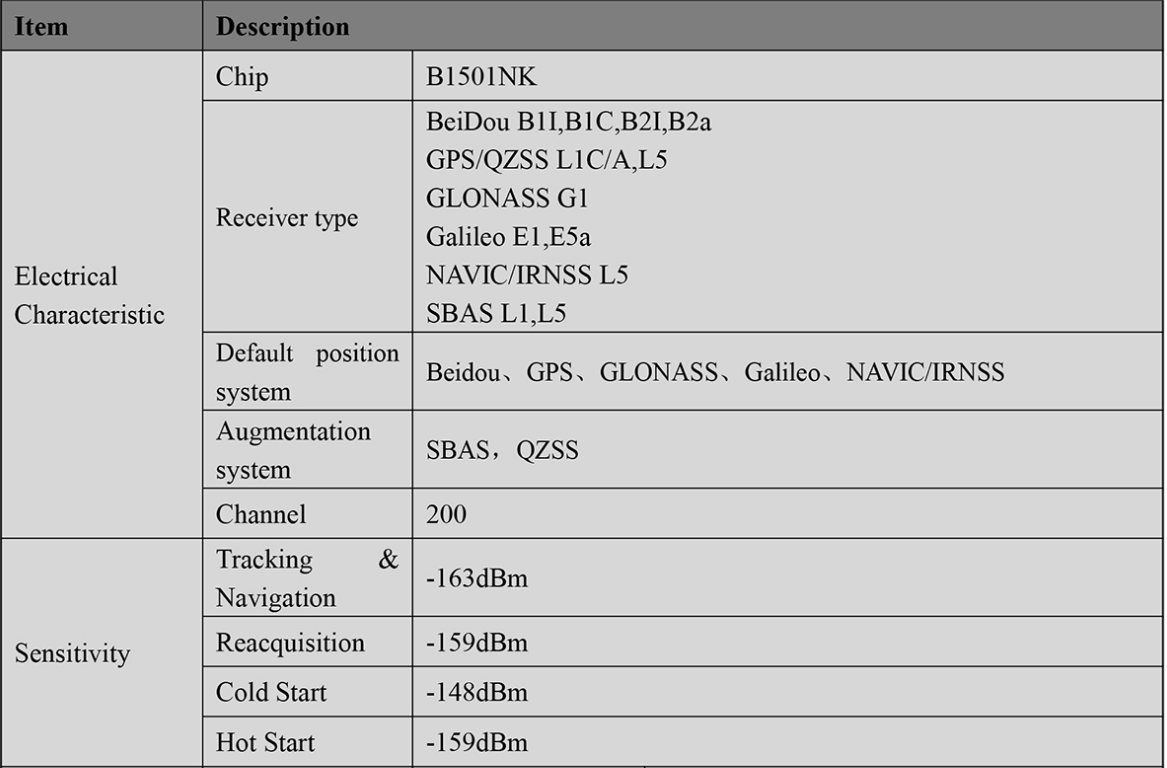 RTK GNSS Board MP-357