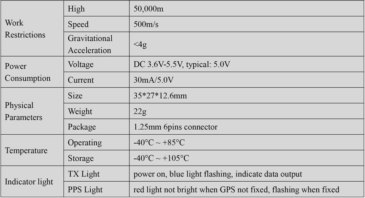 RTK GNSS Board MP-357