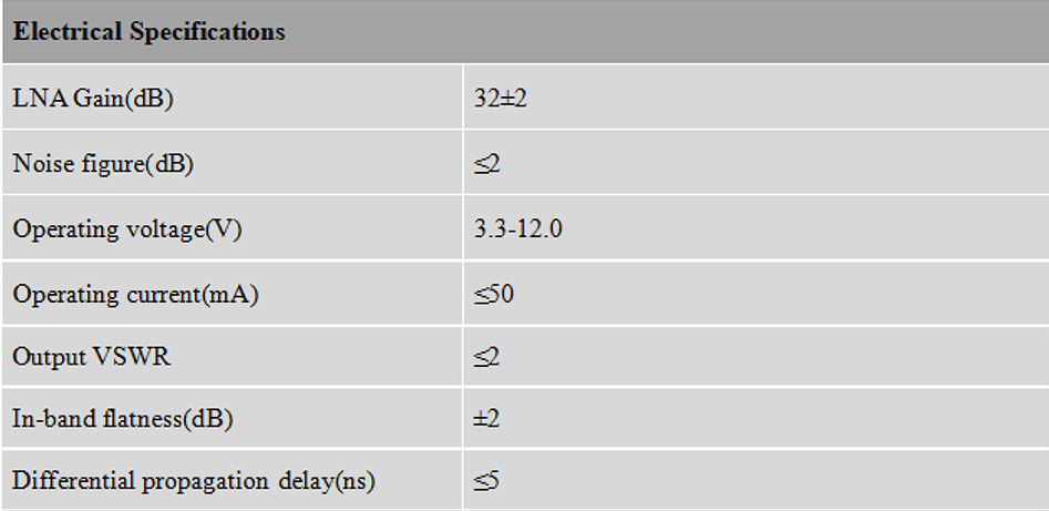RTK GNSS Antenna MT-460L2