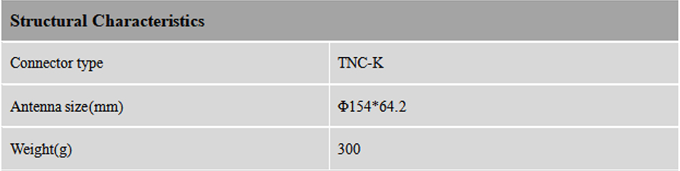RTK GNSS Antenna MT-890/890S