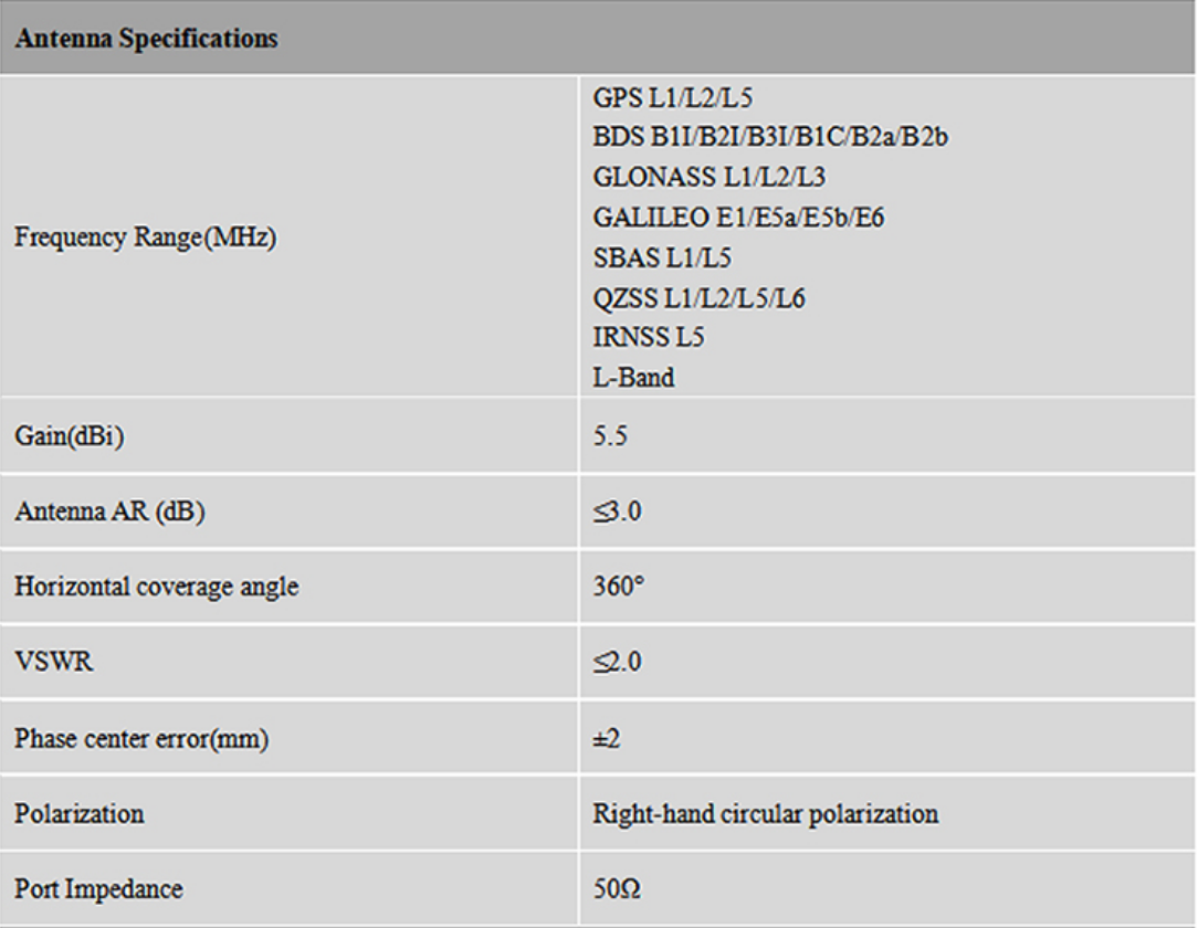 RTK GNSS Antenna MT-770