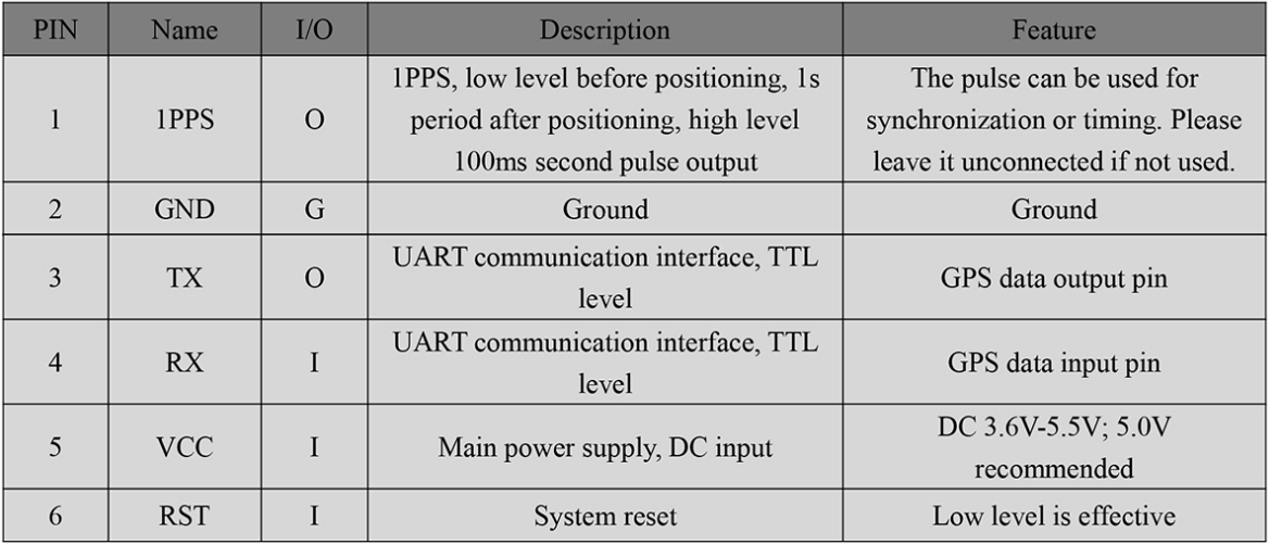 RTK GNSS Board MP-357