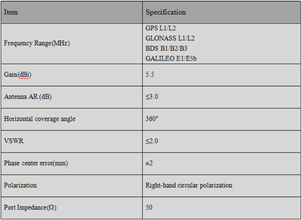 RTK GNSS Antenna MXW-4020