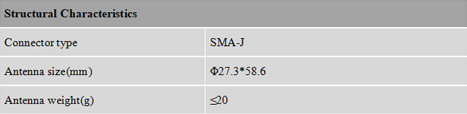 RTK GNSS Antenna MT-460B3