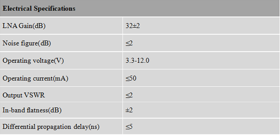 RTK GNSS Antenna MT-460B3