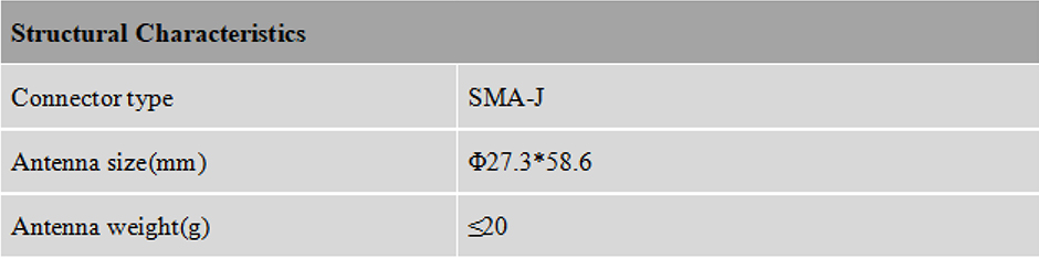 RTK GNSS Antenna MT-460D