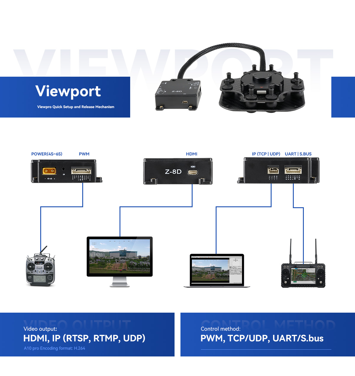 China Moneypro M10 Pro 10x Single Sensor Light Weight AI Tracking Camera