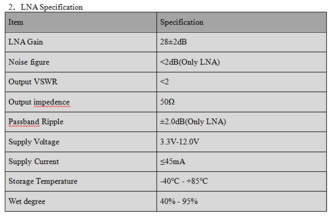 RTK GNSS Antenna MAW-5620C