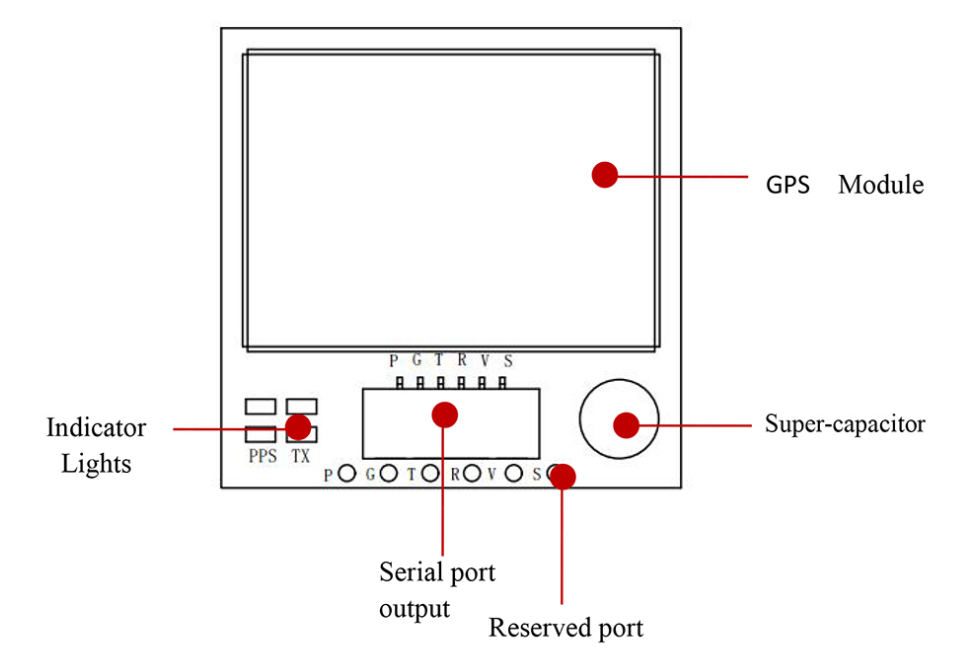 RTK GNSS Board MP-280U