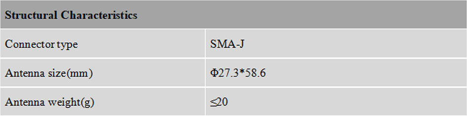 RTK GNSS Antenna MT-460L2