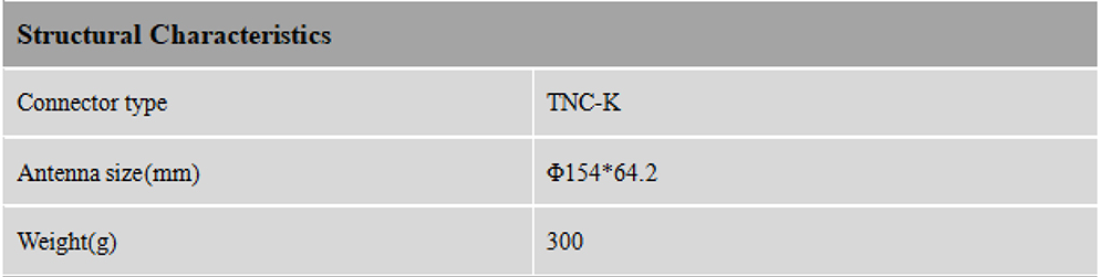 RTK GNSS Antenna MT-760