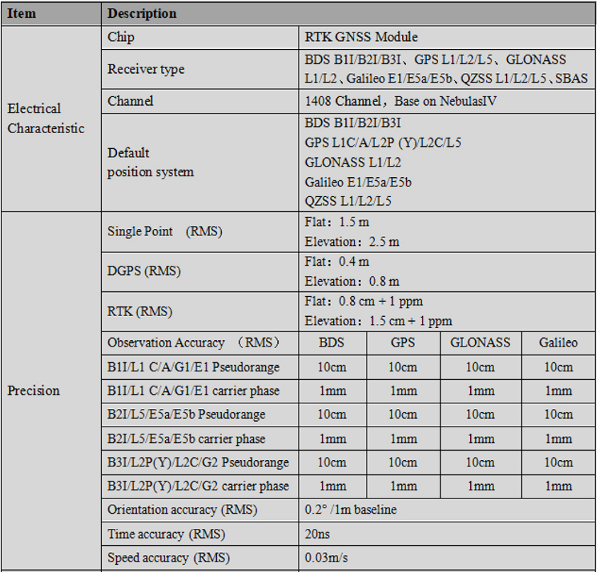 RTK GNSS Board MG-358