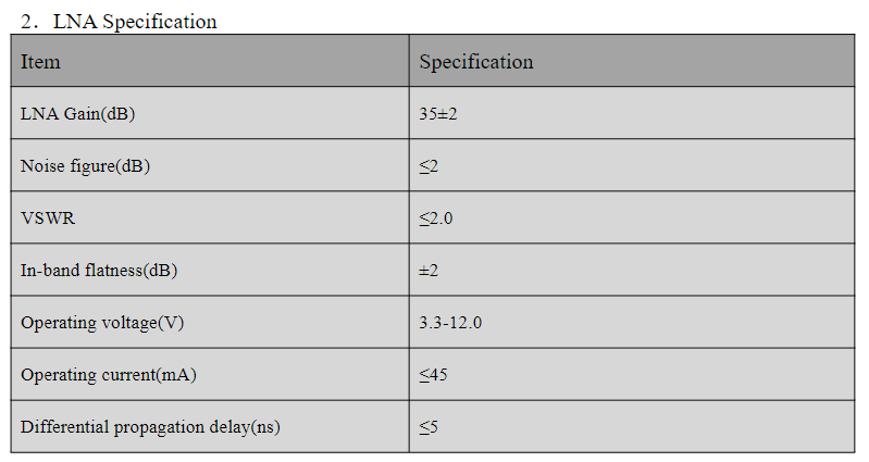 RTK GNSS Antenna MA-3920