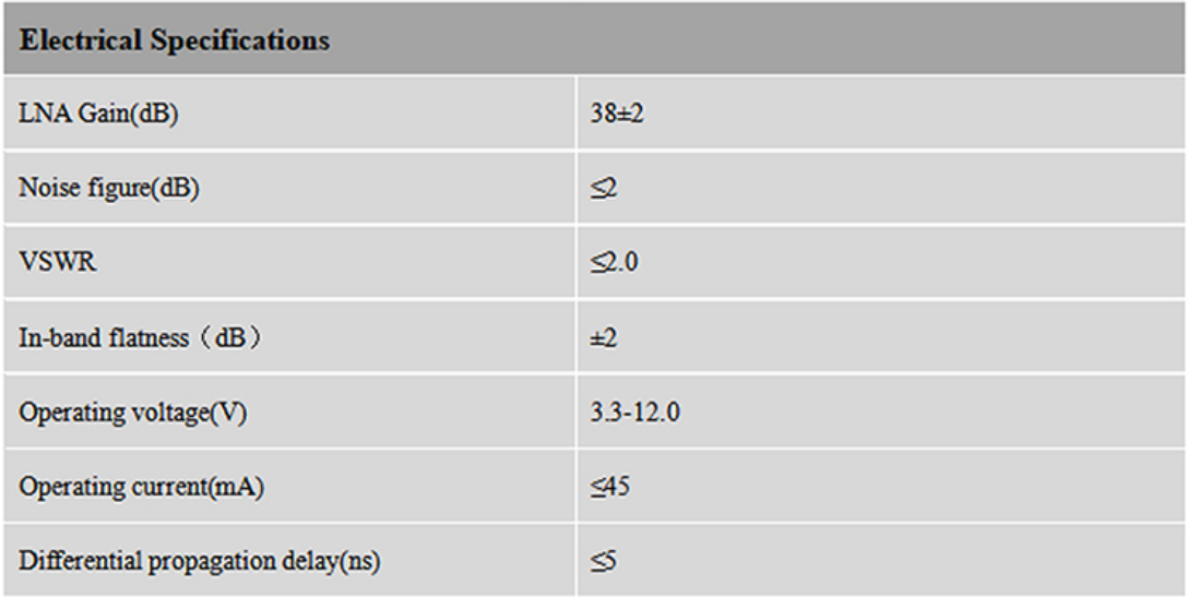 RTK GNSS Antenna MT-770