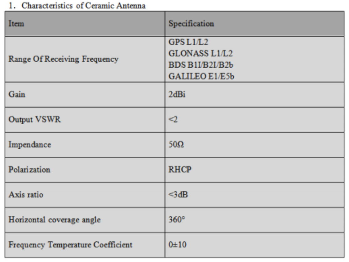 RTK GNSS Antenna MA-5620C