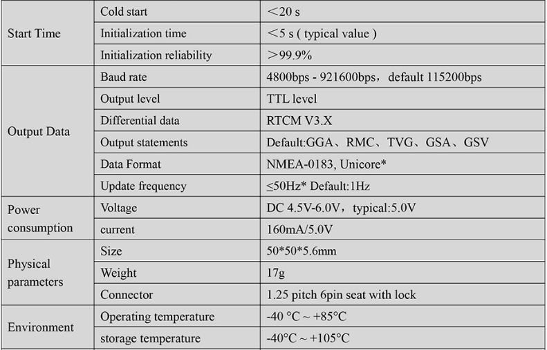 RTK GNSS Board MG-540U