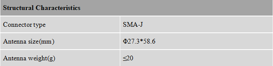 RTK GNSS Antenna MT-460/L/L2/L5/D/S/B3