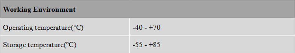 RTK GNSS Antenna MT-460/L/L2/L5/D/S/B3