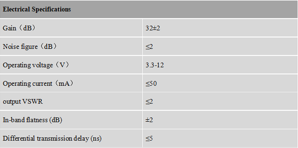 RTK GNSS Antenna MT-500D