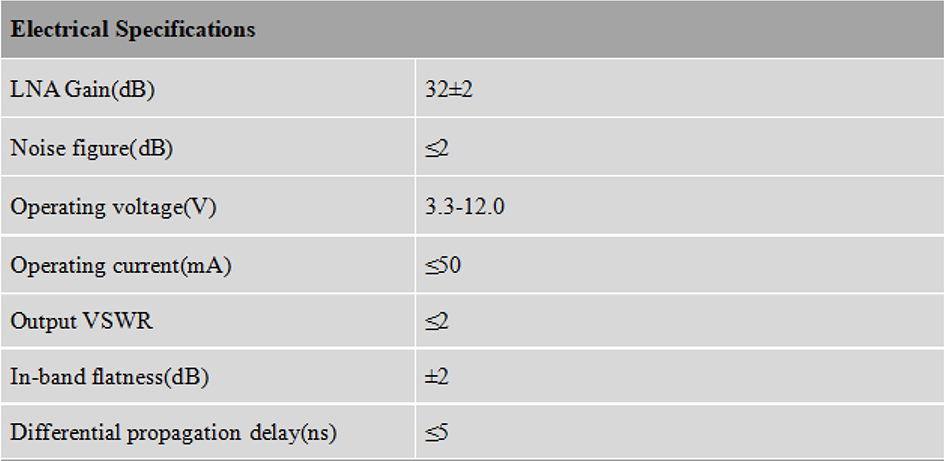 RTK GNSS Antenna MT-460S