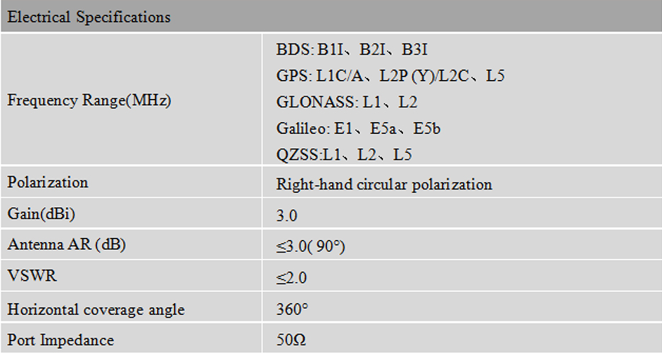 RTK GNSS Antenna MT-3707A
