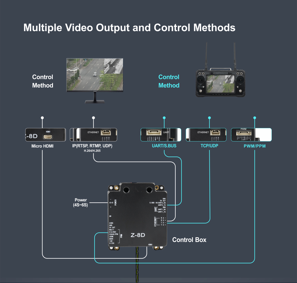 China Moneypro M20KTIRM 4K 20X Optical Zoom EO/lR 3km Laser Rangefinder Triple Sensors Object Tracking Gimbal Camera