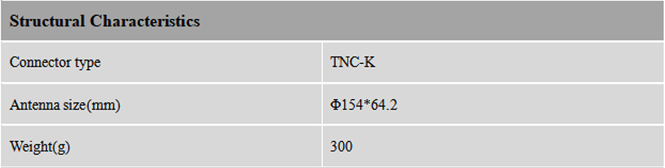 RTK GNSS Antenna MT-890/890S