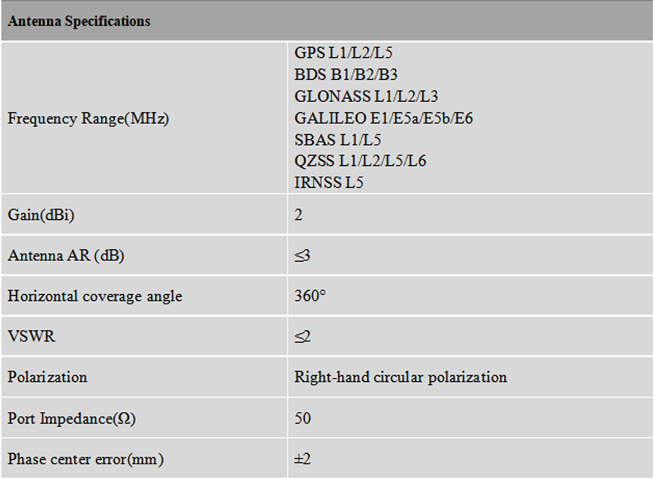 RTK GNSS Antenna MT-3070