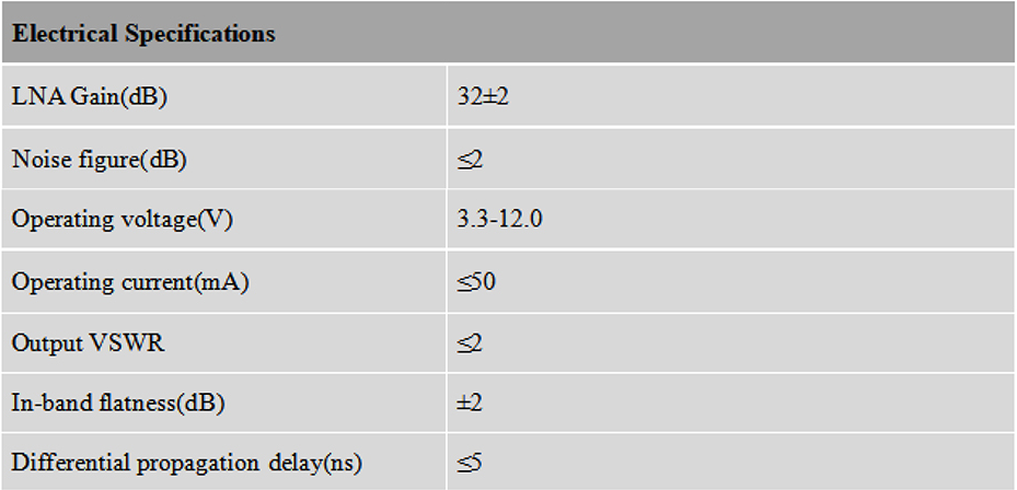 RTK GNSS Antenna MT-3070