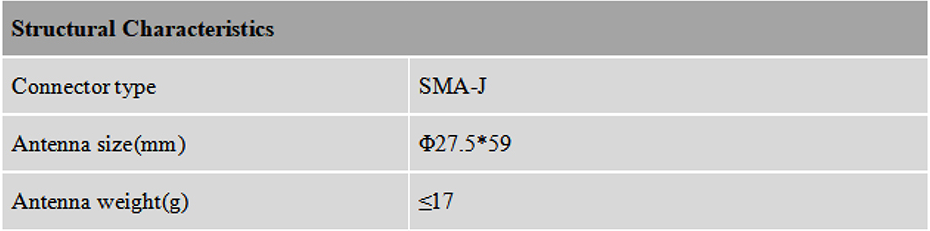 RTK GNSS Antenna MT-3070