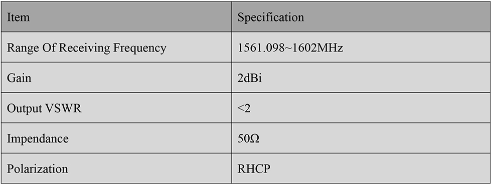 RTK GNSS Antenna MT-3220