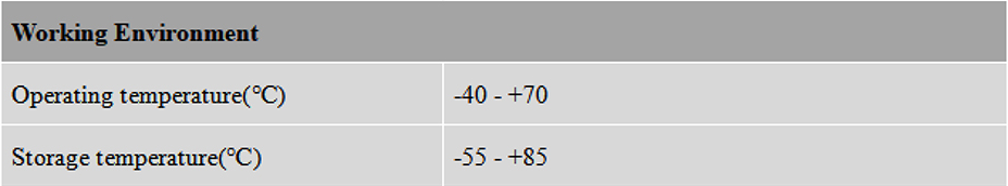 RTK GNSS Antenna MT-3070