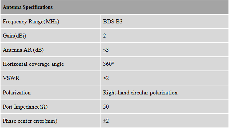 RTK GNSS Antenna MT-460L