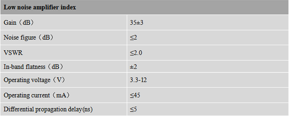 RTK GNSS Antenna MT-700B
