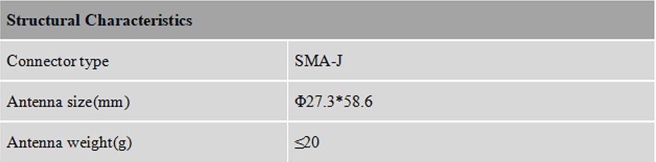 RTK GNSS Antenna MT-460L