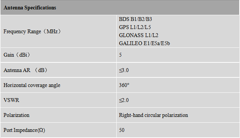 RTK GNSS Antenna MT-800FA2