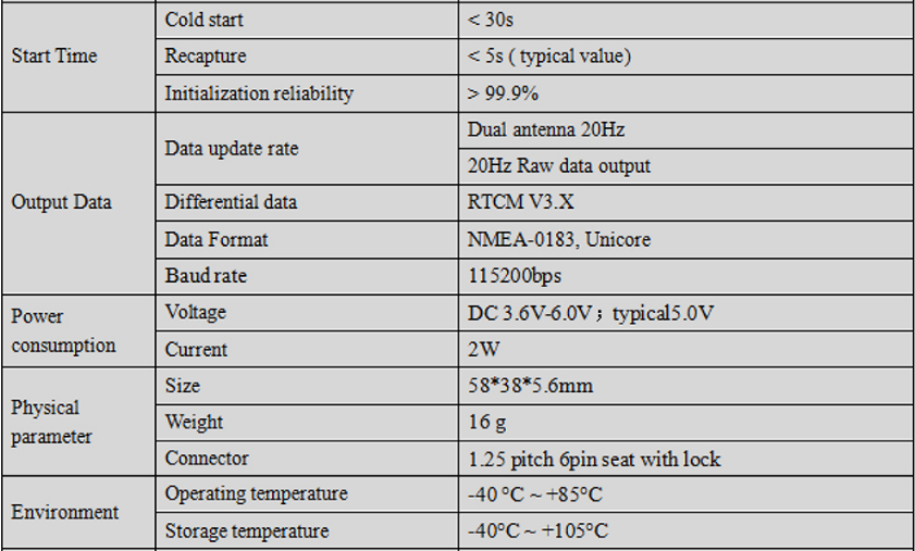 RTK GNSS Board MG-358