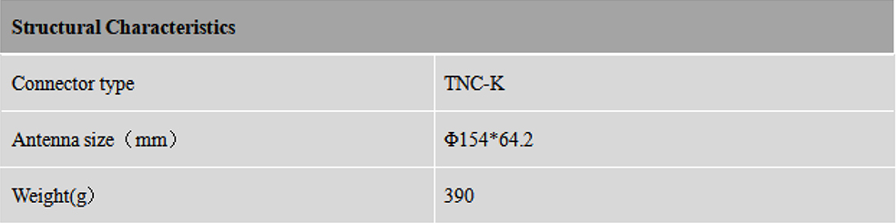 RTK GNSS Antenna MT-800FA2