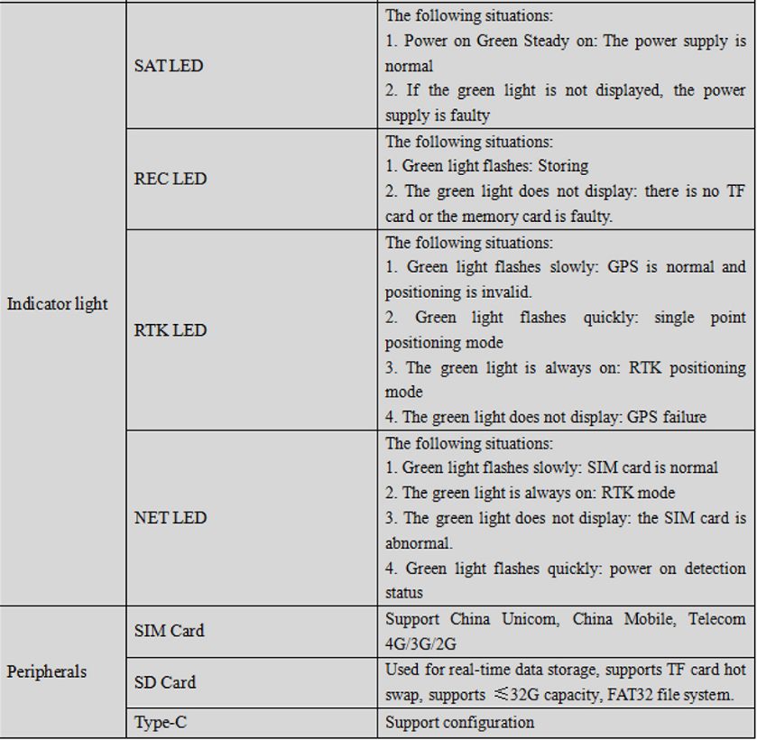 RTK GNSS Board MG-358