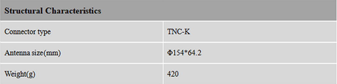RTK GNSS Antenna MT-770