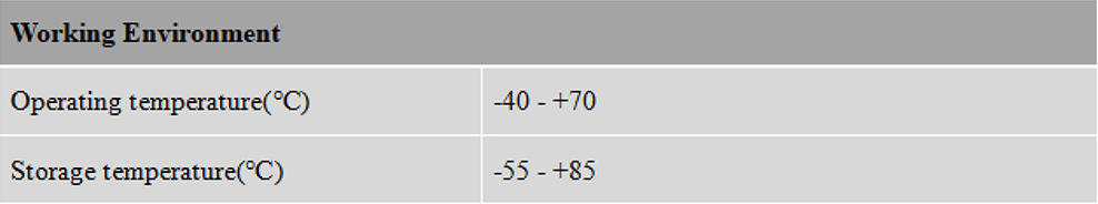 RTK GNSS Antenna MT-460/L/L2/L5/D/S/B3
