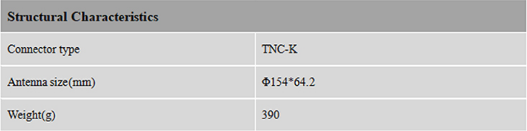 RTK GNSS Antenna MT-800D