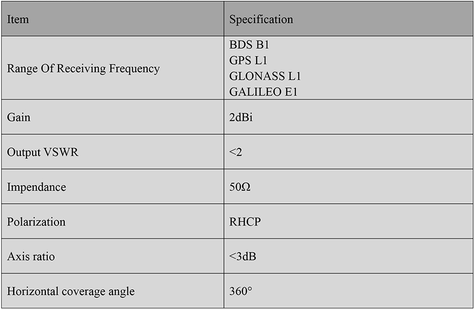 RTK GNSS Antenna MT-4520
