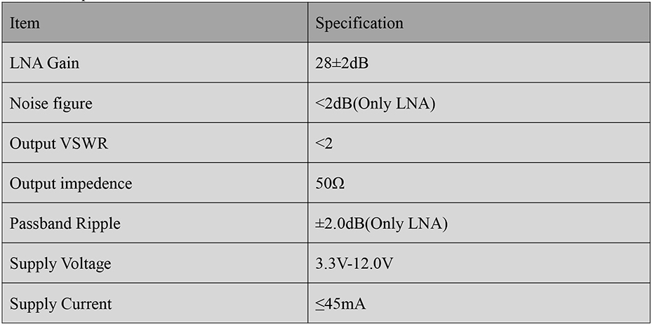 RTK GNSS Antenna MT-4520