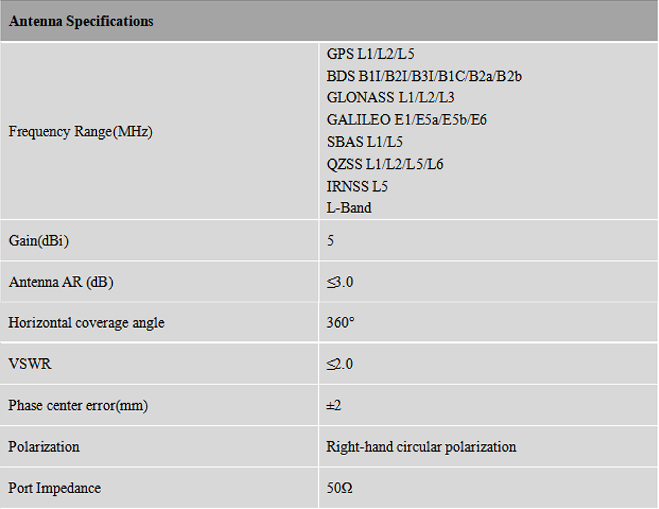 RTK GNSS Antenna MT-890/890S