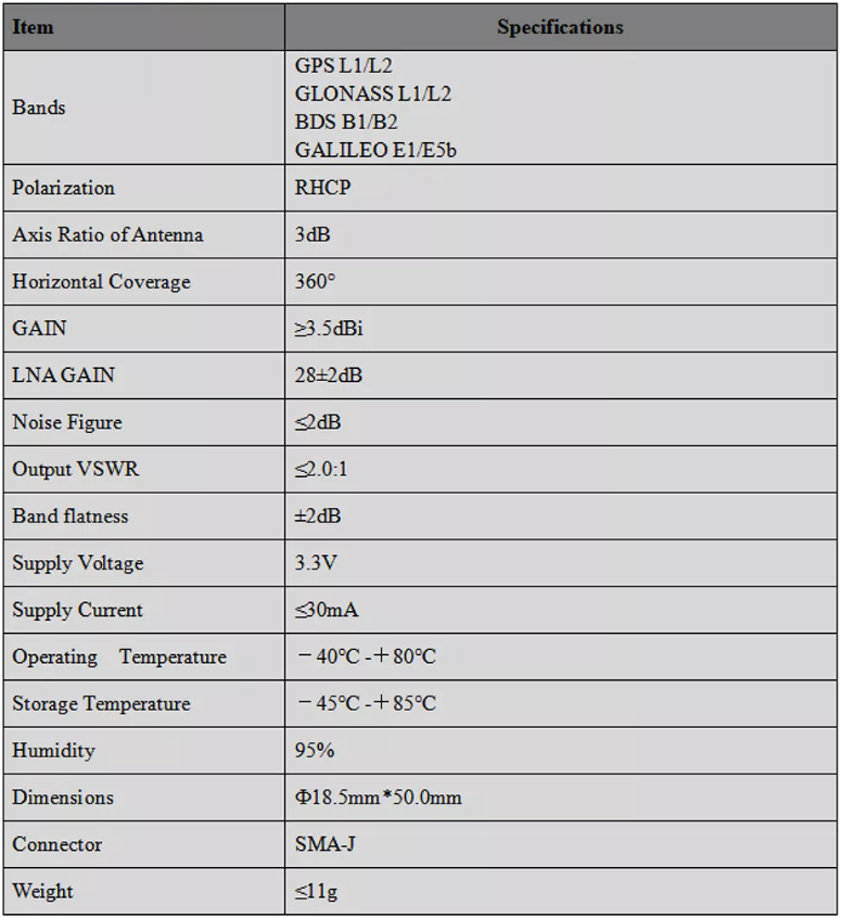 RTK GNSS Antenna MT-104/L2/L5